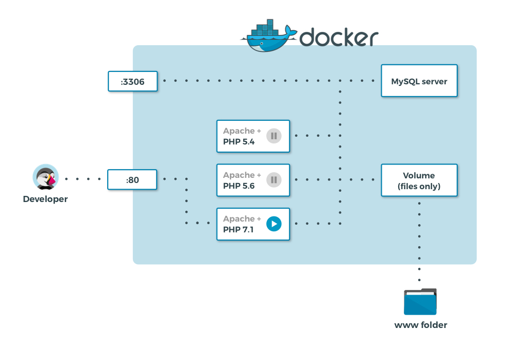 apache_docker.jpg