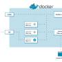 apache_docker.jpg