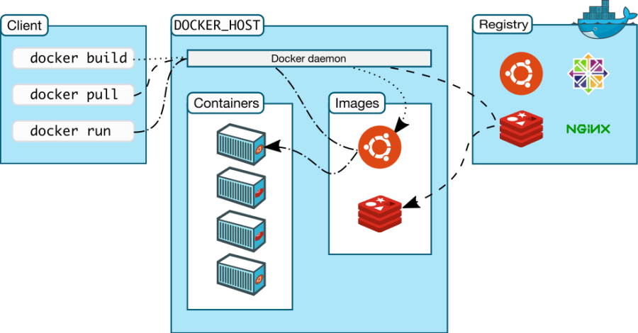 arquitectura_docker.png