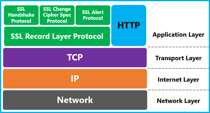 capa_ssl.png