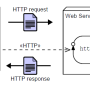 http.png