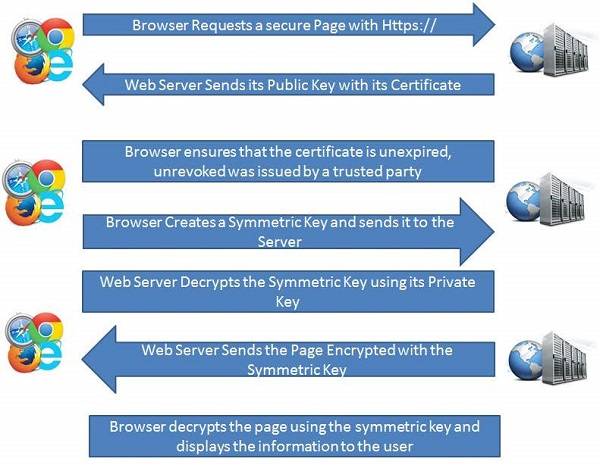 https_protocolo.jpg