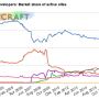 netcraft.png